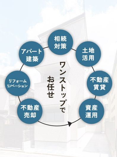 土地活用からワンストップで支援相続・空き家活用のご相談もお任せ