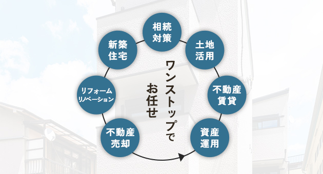 土地活用からワンストップで支援相続・空き家活用のご相談もお任せ